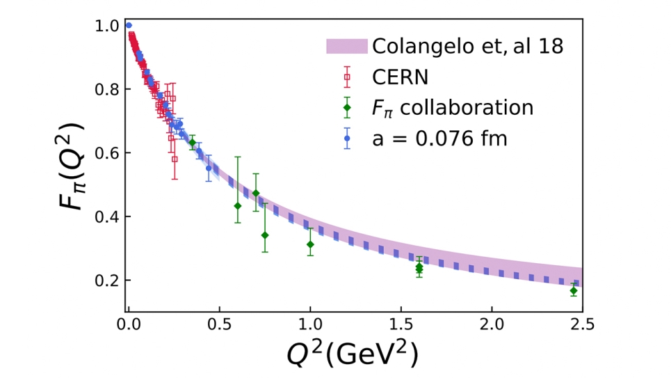 Internal Structure of Strong Interaction NambuGoldstone Bosons